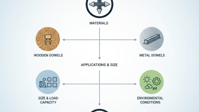 How to Choose the Best Double-Ended Dowel Pins for Your Projects?