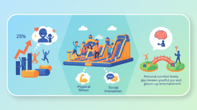 Why Choose Inflatable Parks for Adults as a Fun Activity?