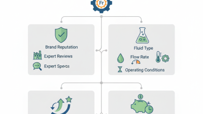 How to Choose the Best Fluorine Pump for Your Needs?