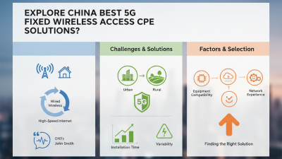 Explore China Best 5G Fixed Wireless Access CPE Solutions?