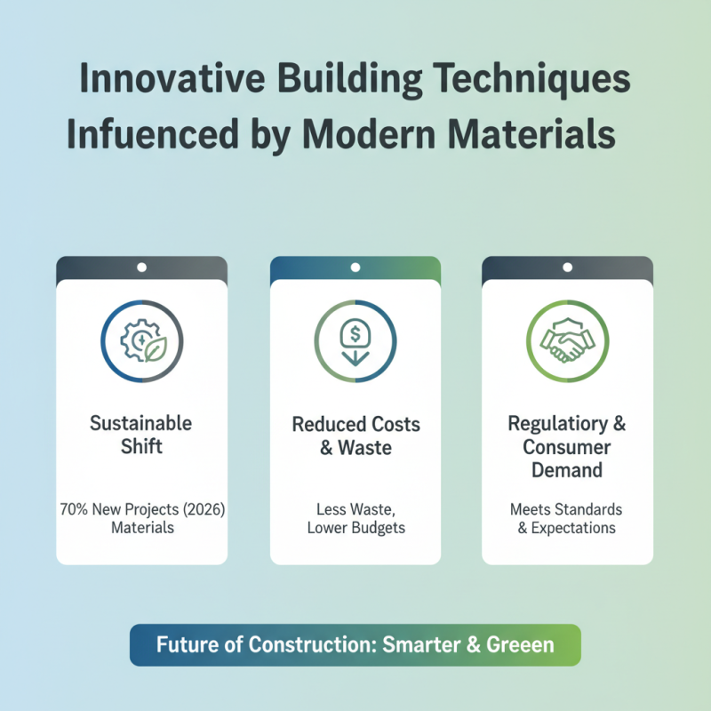 Top Construction Material Trends Shaping the Industry in 2026?
