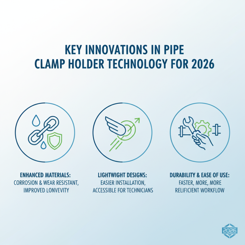 2026 Top Pipe Clamp Holder Innovations and Trends for Efficient Use?