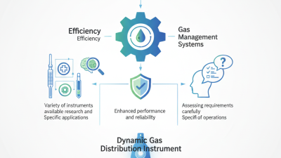 2026 How to Choose the Best Dynamic Gas Distribution Instrument?