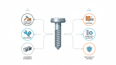 How to Choose the Right Double Ended Dowel Pin for Your Project?