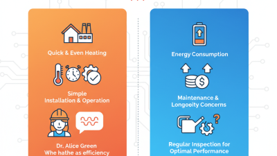 What is Electric Resistance Heating Pipe and How Does It Work?