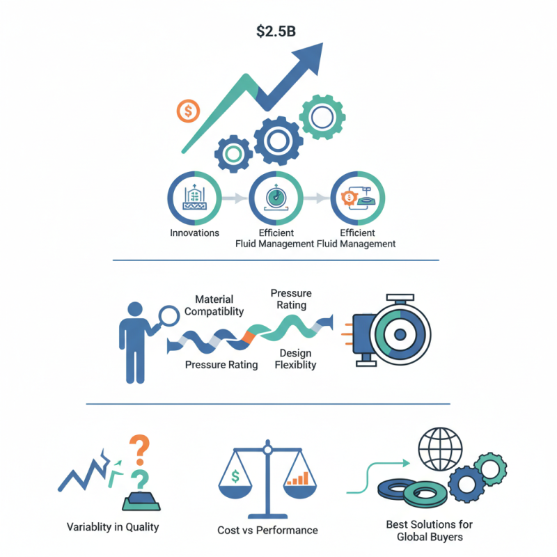 Best Pump Diaphragm Solutions for Global Buyers?