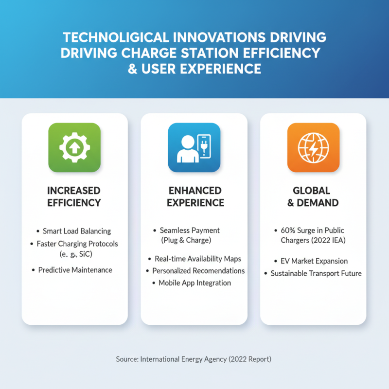 2026 Top Charging Station Suppliers for Electric Vehicles in the Market?