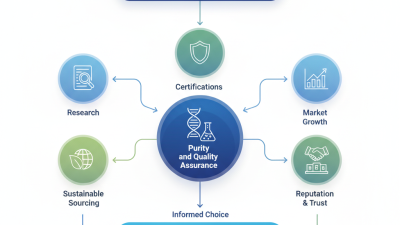 10 Best High Purity NADH Bulk Powder Suppliers Today?