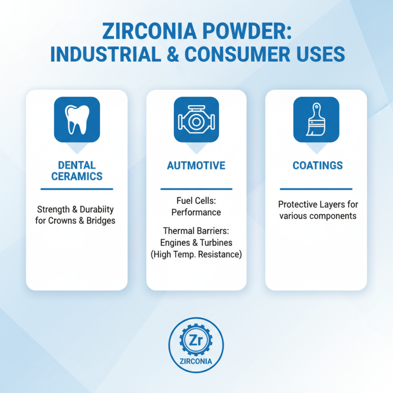 Top 5 Best Zirconia Powder Brands to Enhance Your Projects?
