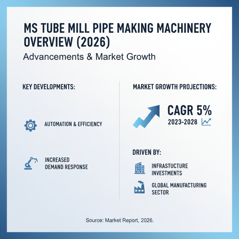 2026 Best Ms Tube Mill Pipe Making Machinery for Global Buyers?