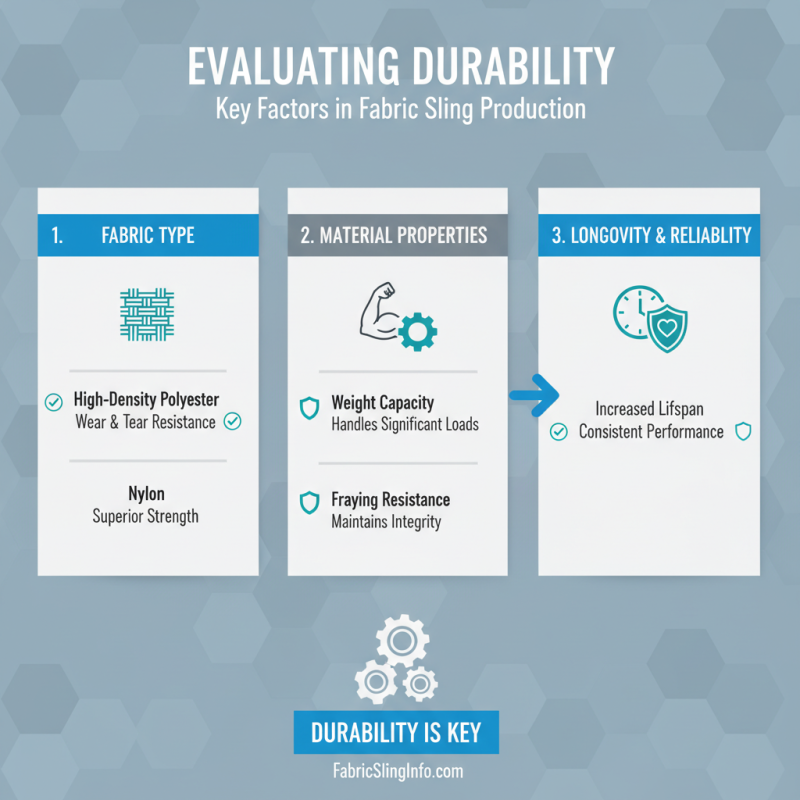 China Best Fabric Sling Options for Quality and Durability?