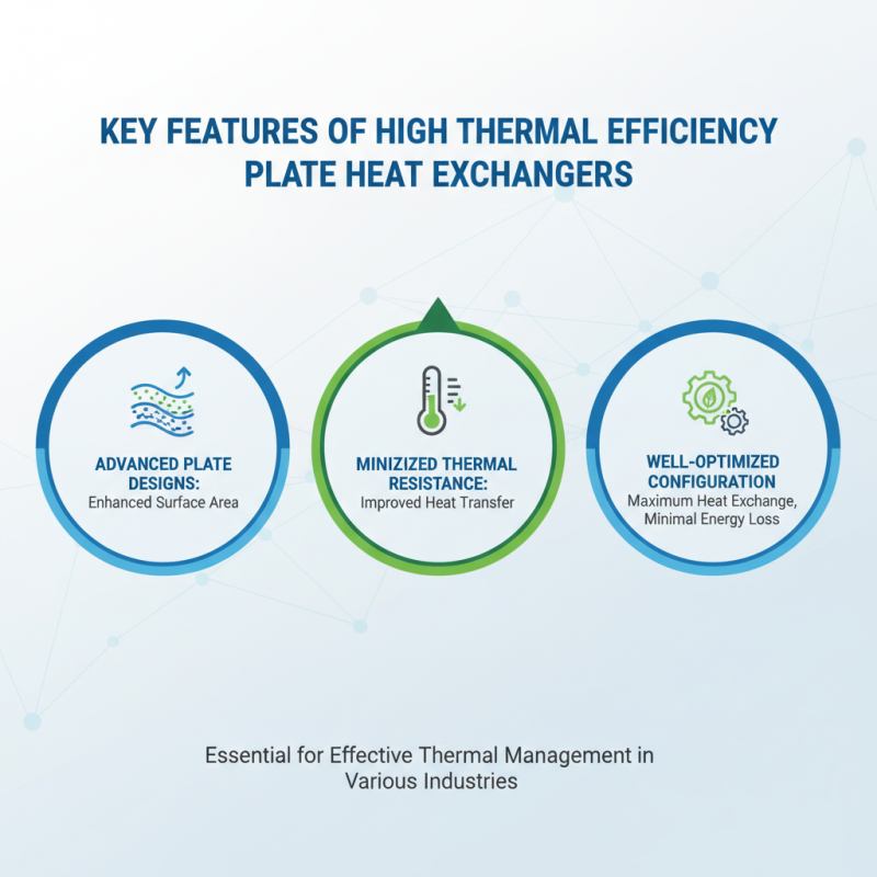 China Best Plate Heat Exchanger Options for Enhanced Thermal Efficiency?