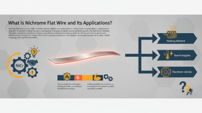 What is Nichrome Flat Wire and Its Applications?