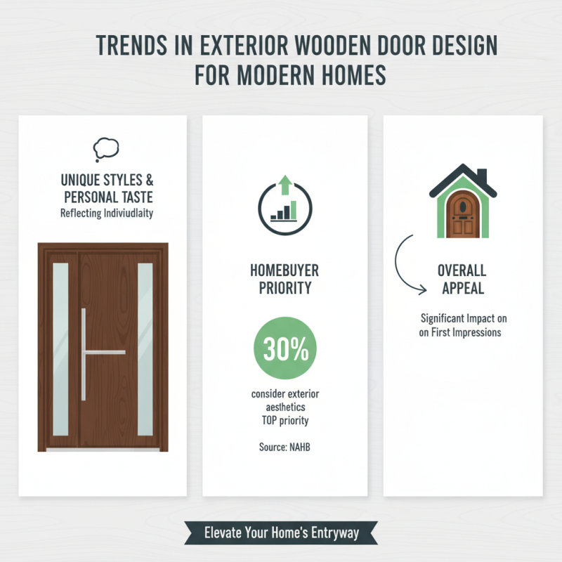 China Top External Wooden Doors for Your Home Design Needs?