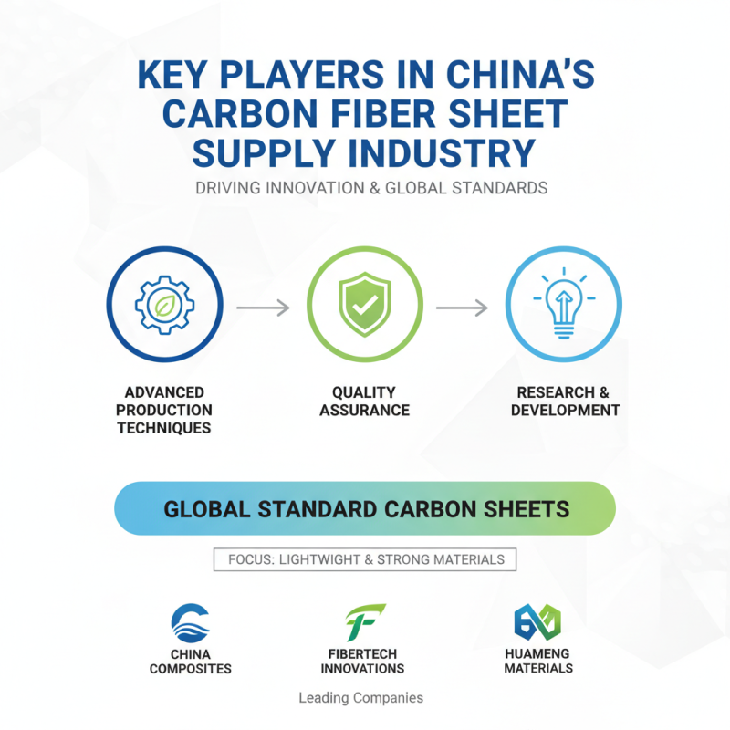 China Top Carbon Fiber Sheet Suppliers for Global Buyers?