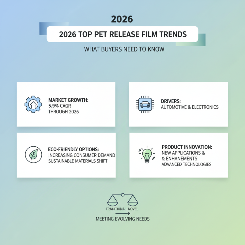 2026 Top PET Release Film Trends What Buyers Need to Know