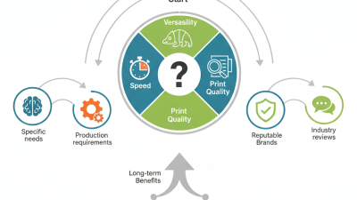 How to Choose the Right UV Flatbed Printer for Your Business?