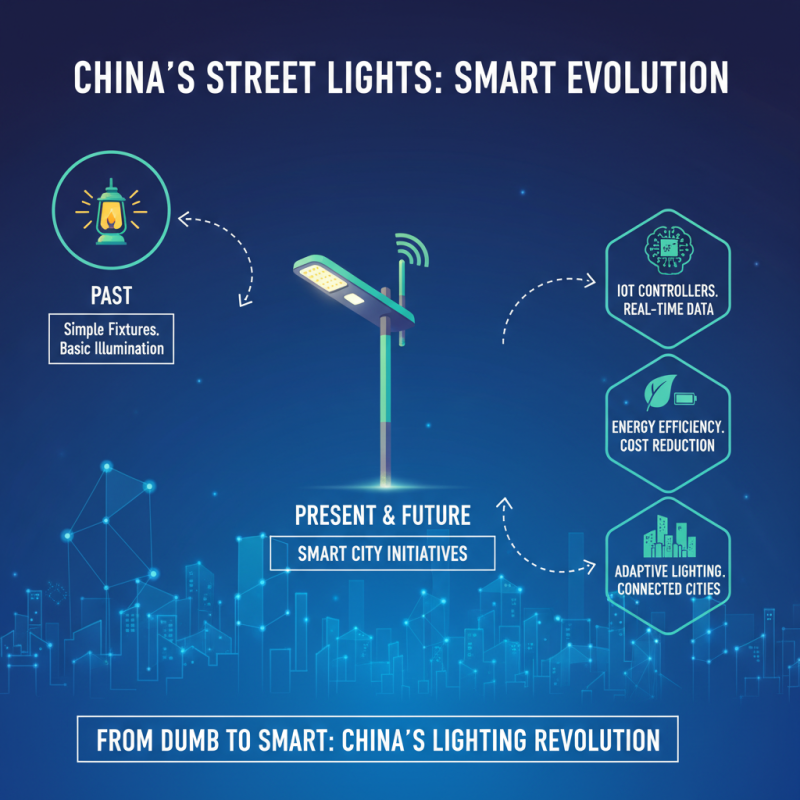 The Rise of IoT Street Light Controller Systems in China Top 10 Innovations?