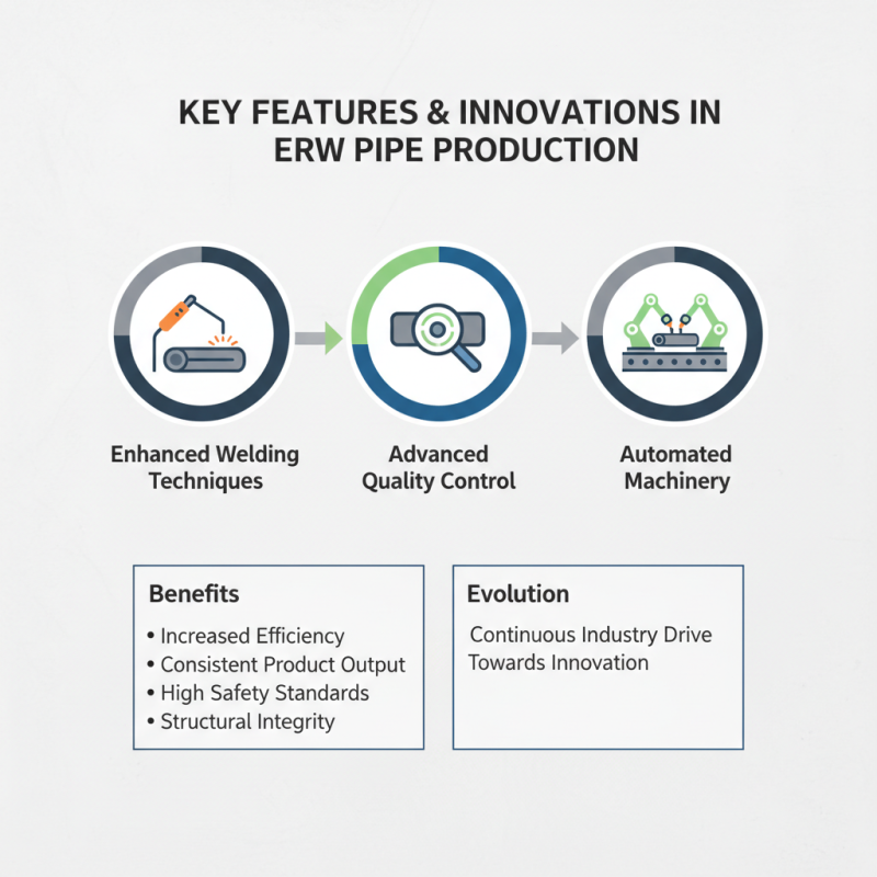 Top 10 Erw Pipe Manufacturers in China You Should Know?