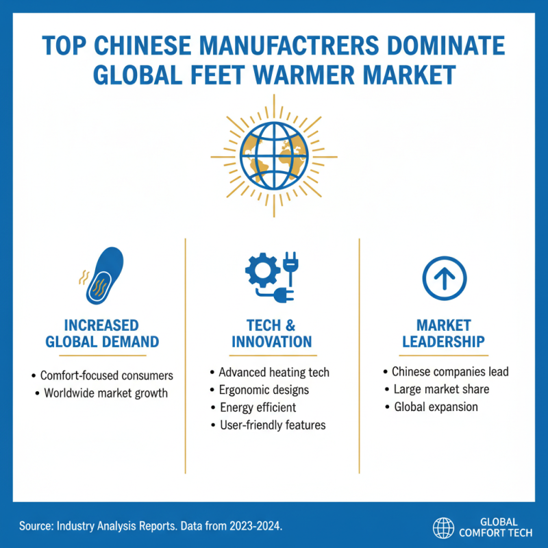 Top 10 Feet Warmers from China for Global Buyers in 2026?