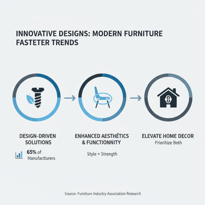 2026 Top Trends in Furniture Fasteners for Modern Home Decor Needs?