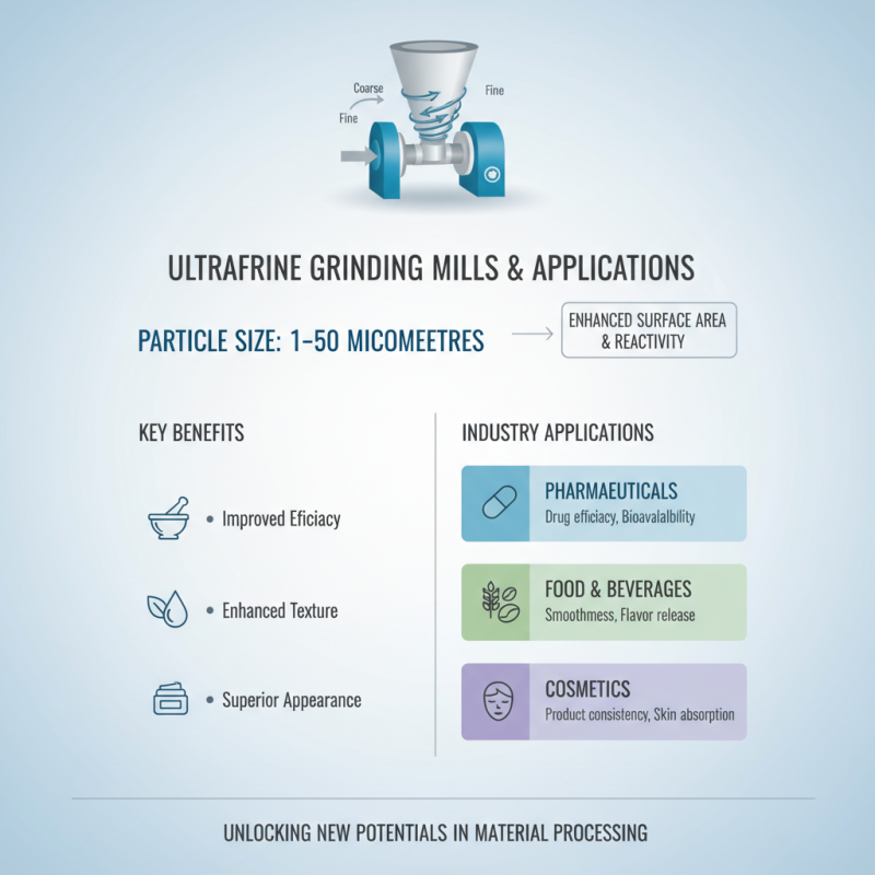Why Choose an Ultrafine Grinding Mill for Your Material Processing Needs?