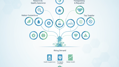 Top 10 Suppliers of High Purity NADH Bulk Powder in China?