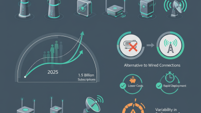 Top 10 5G Fixed Wireless Access CPE Solutions to Buy Now?
