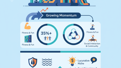 Discover the Best Inflatable Park Options for Adults in China?