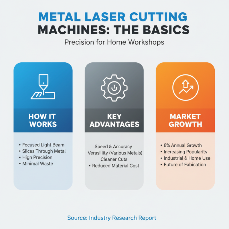 How to Choose the Best Metal Laser Cutting Machine for Home?