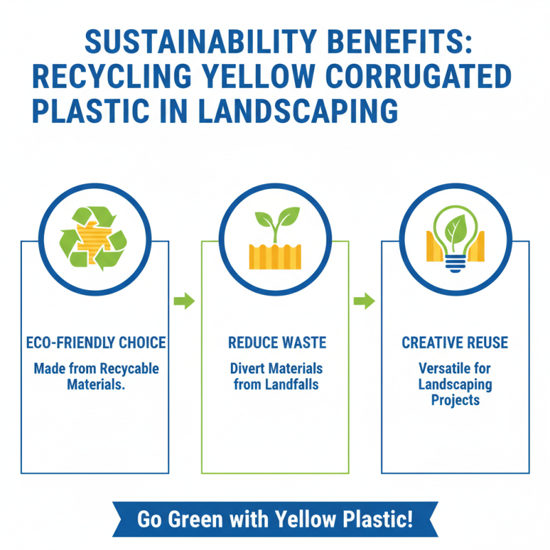 The Best 5 Uses for Yellow Corrugated Plastic in Your Projects?