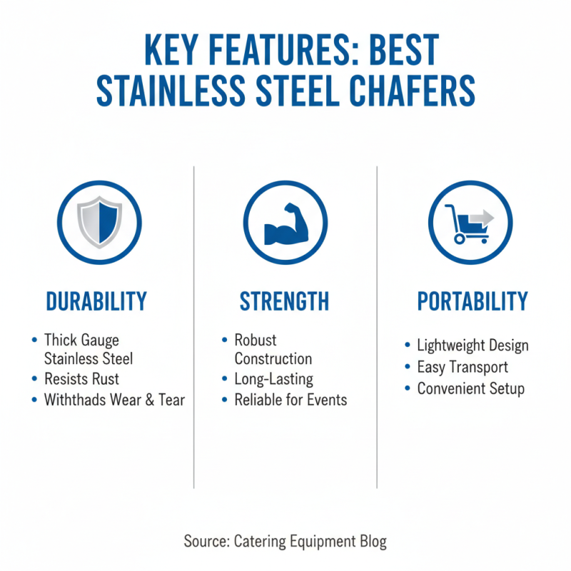 2026 Best Stainless Steel Chafer for Catering Needs?