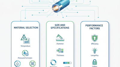 2026 How to Choose Seamless Boiler Tubes for Optimal Performance?