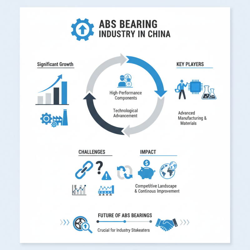 China Top Abs Bearing Manufacturers and Their Impact on the Industry?