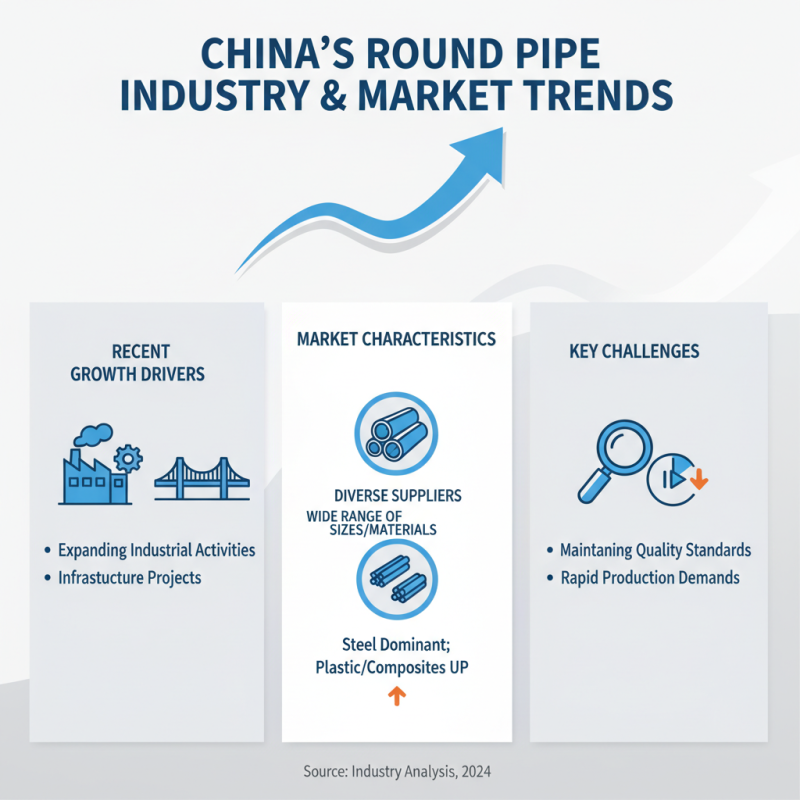 China Top Round Pipe Suppliers for Global Importers Guide?
