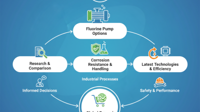 Discover the Best Fluorine Pump Options for Global Buyers?