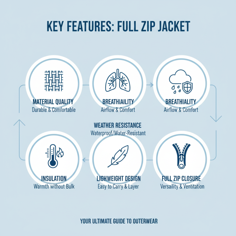 2026 Best Full Zip Jacket for Global Buyers Why Choose It