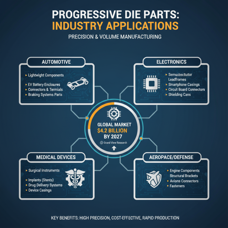 What is Progressive Die Parts and How Are They Used in Manufacturing?