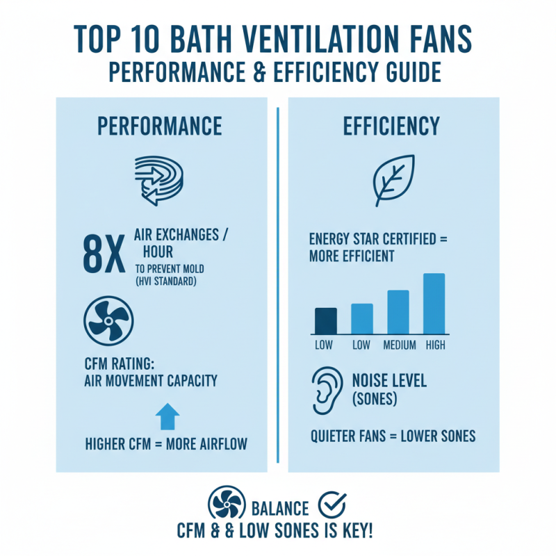 Top 10 Bath Ventilation Fans for a Fresher Bathroom Experience?