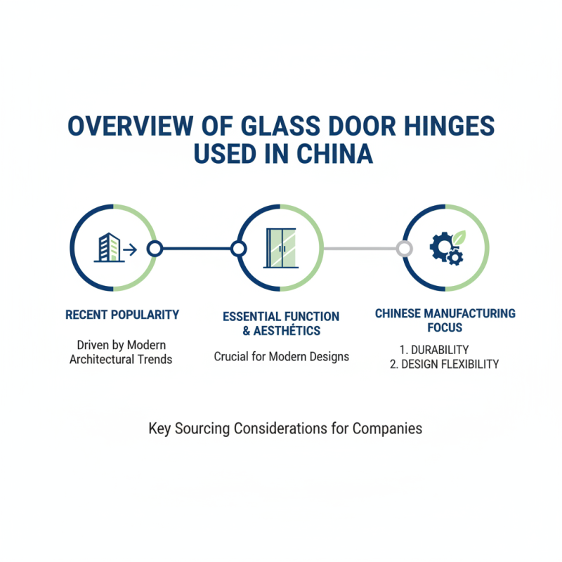 China Best Glass Door Hinges for Your Global Sourcing Needs?