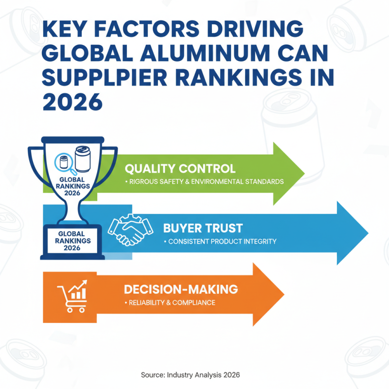 Top 10 Aluminum Can Suppliers for Global Buyers in 2026?
