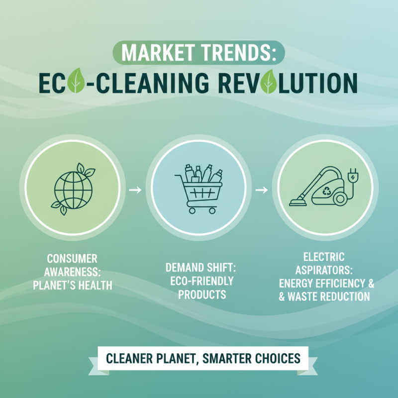 Top 10 Electric Aspirators for Efficient Cleaning Solutions?