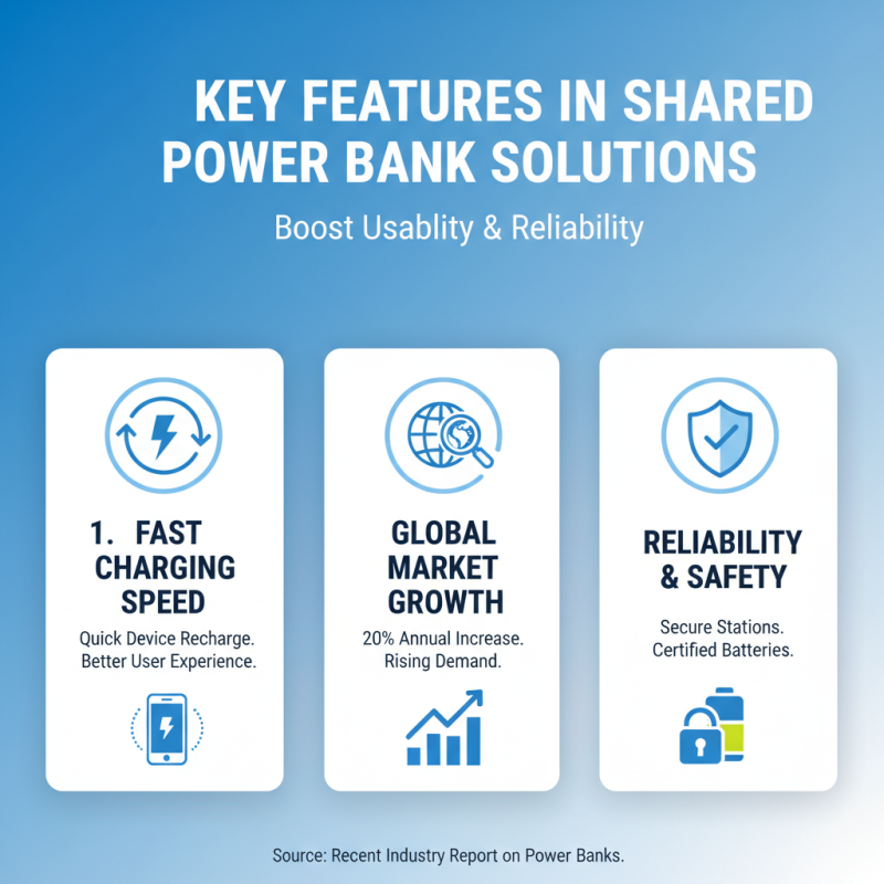 China Best Shared Power Bank Station Solutions for Businesses and Travelers?