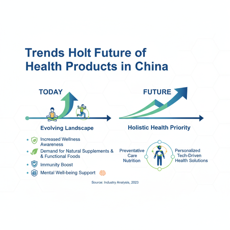 Discover Dr Ones in China Top 10 Health Products for Buyers?