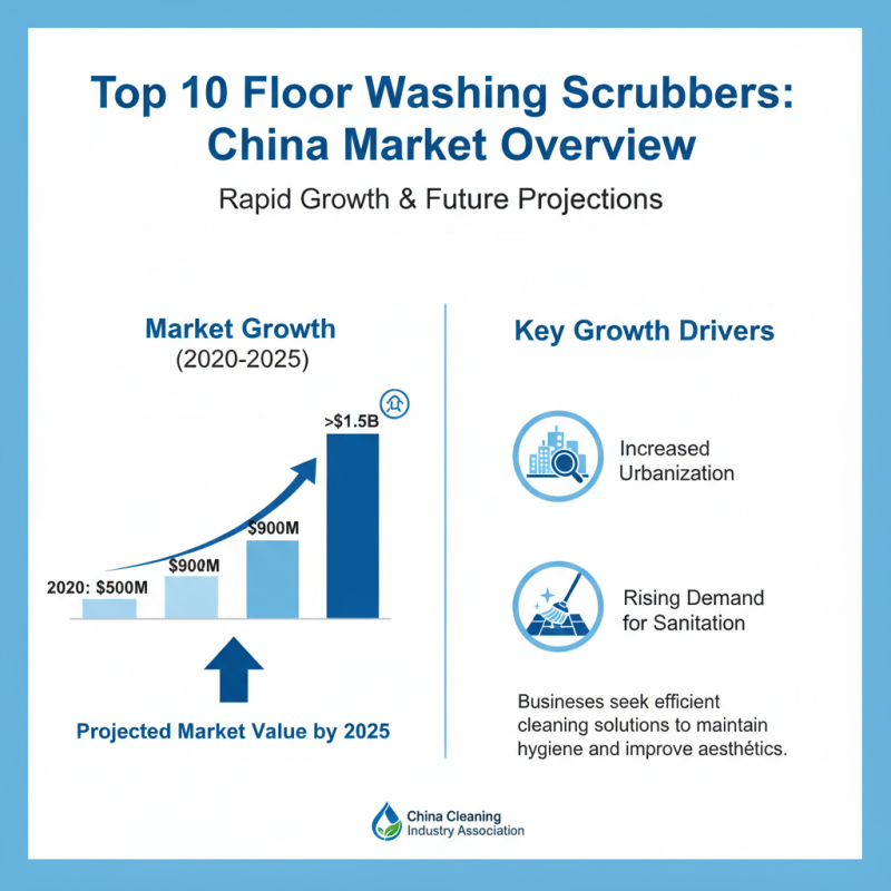 Top 10 Floor Washing Scrubbers in China for Global Buyers?