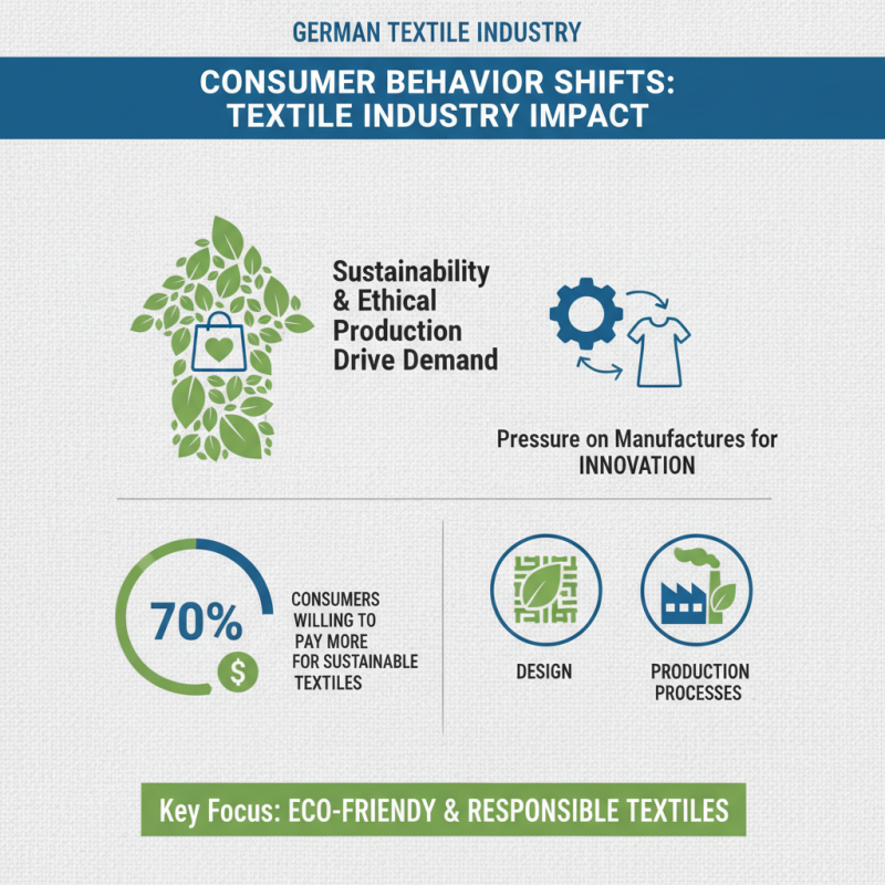 Top Insights on Germany Textile Industry Trends and Innovations?