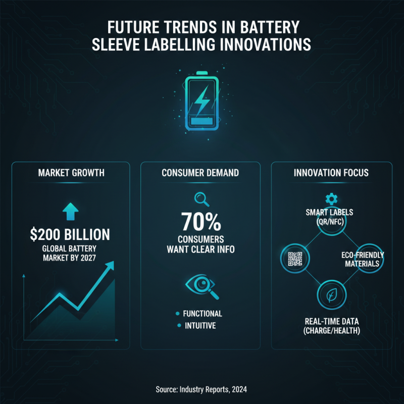 China Best Battery Sleeve Labing Innovations and Applications?
