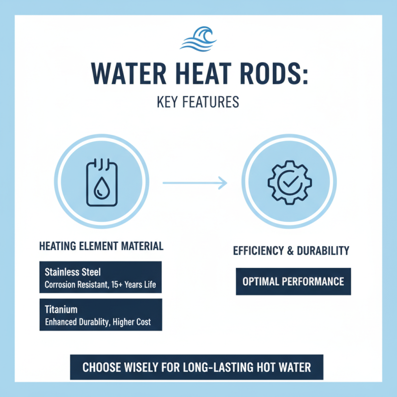 Discover the Best Water Heat Rods for Global Buyers in 2026