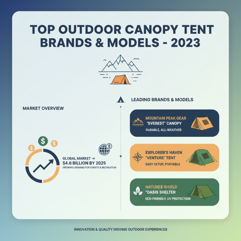 Best Outdoor Canopy Tent Options for Every Event Needs?