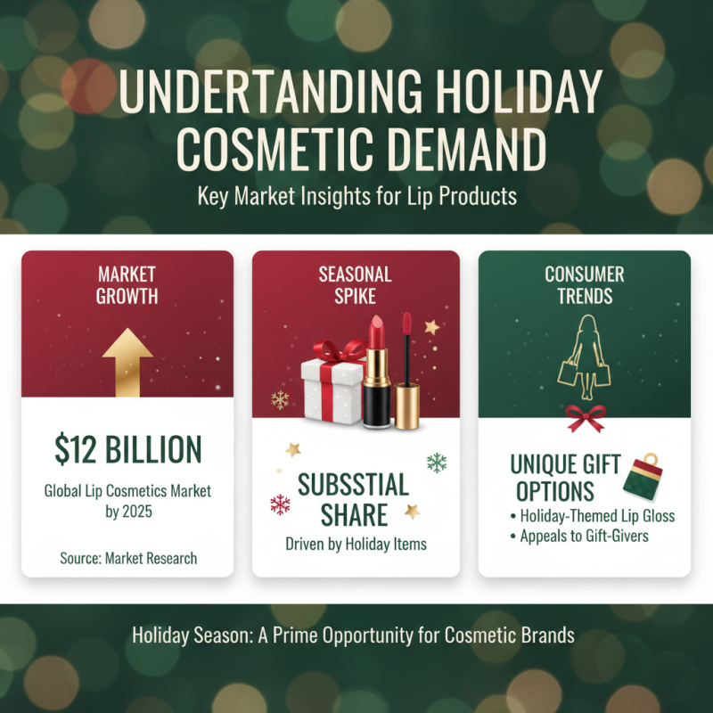 Why Choose Christmas Lip Gloss Tubes for Your Holiday Sales?